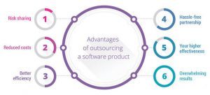 Offshore Outsourcer