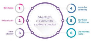 software development outsourcing